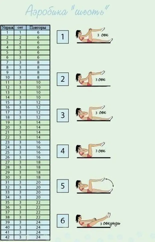 Схема для пресса для девушек