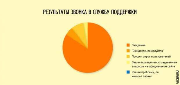 Правдивые инфографиков о нашей жизни