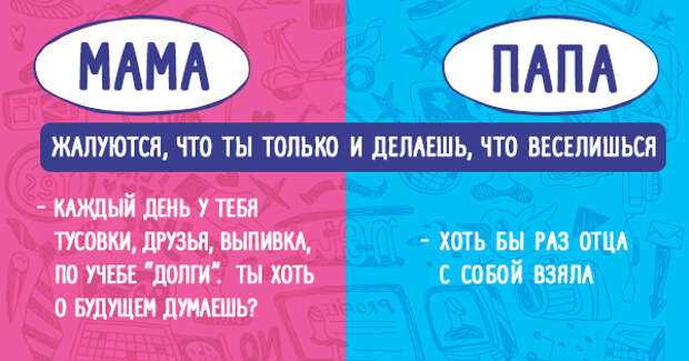 отличия папы от мамы 