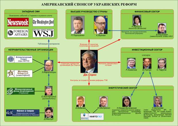 Горячая тема: Украина: КиберБеркут взломал интернет-проекты Антона Геращенко и немного про Ударный отряд Сороса в России