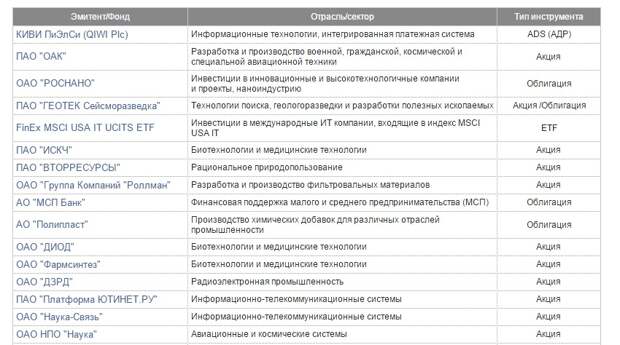 Список