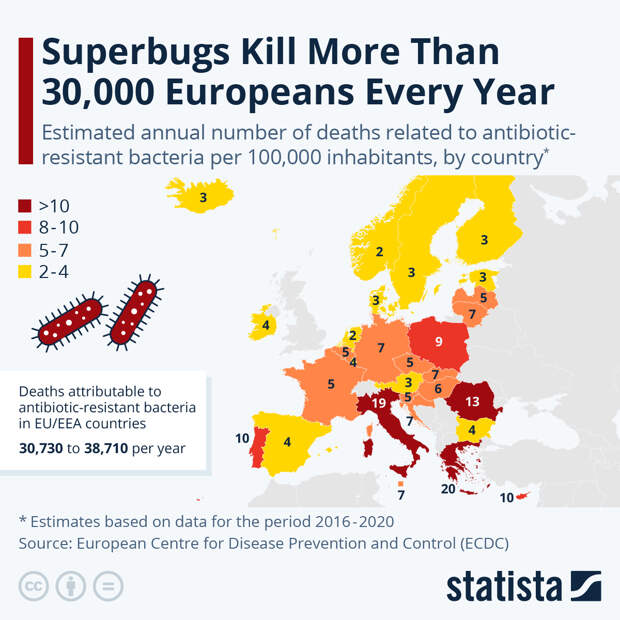 Infographic: Superbugs Kill More Than 30,000 Europeans Every Year | Statista