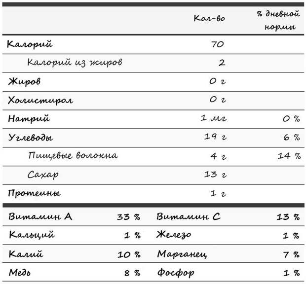 Хурма - калорийность и полезные свойства