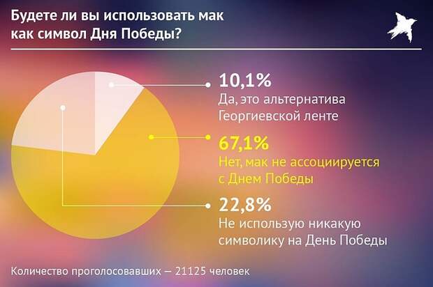 Фиаско в эфире: результаты соцопроса украинцев шокировали Ганапольского Фиаско в эфире: результаты соцопроса украинцев шокировали Ганапольского