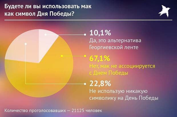 Фиаско в эфире: результаты соцопроса украинцев шокировали Ганапольского