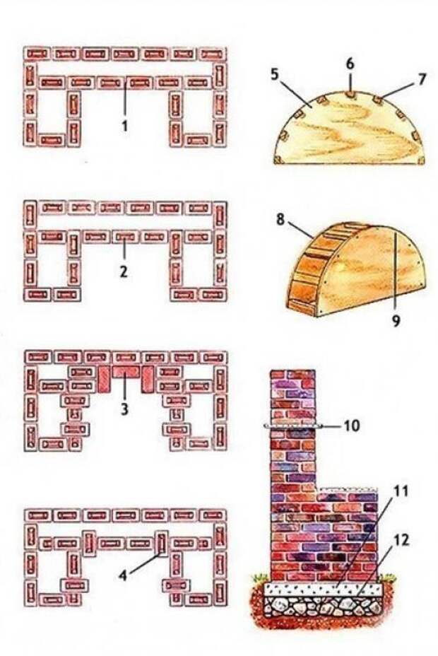 Барбекю из кирпича схема постройки