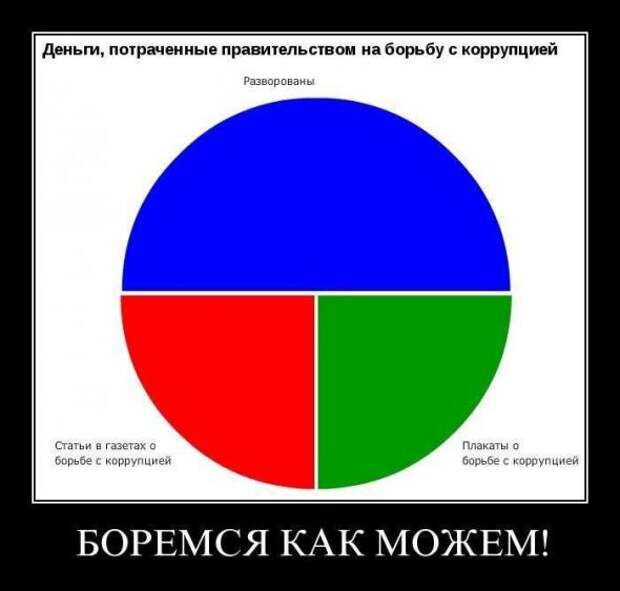Немного новых демотиваторов