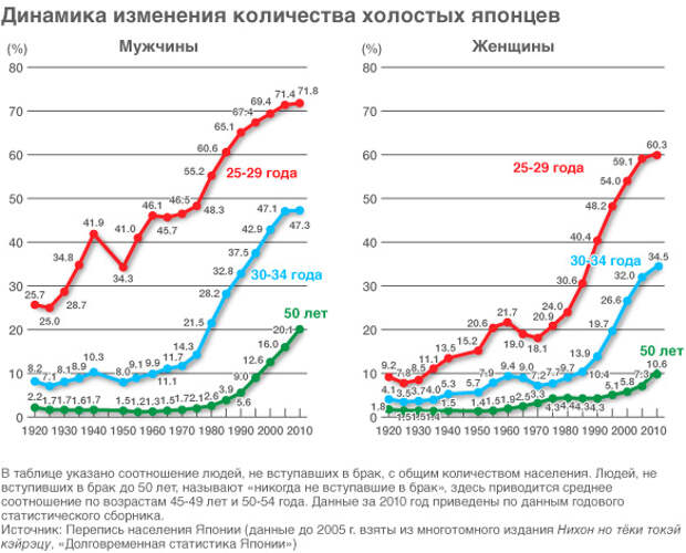 Численность населения страны японии. Численность населения Японии по годам таблица. Динамика роста населения Японии. Численность населения Японии график. Демография в Японии график.