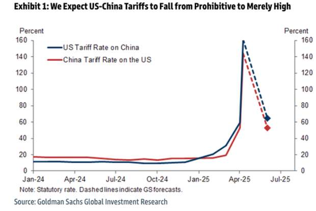Trump Touts "Great Progress" In China Tariff Talks, Suggests "Total Reset" On The Table