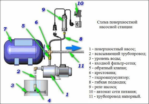 Услуги сантехника в Москве и Московской области