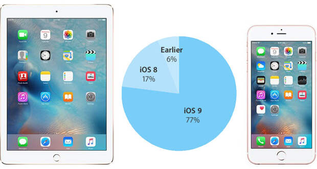 iOS-9-install-1