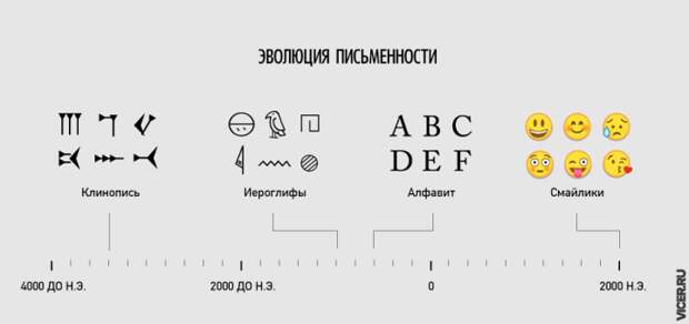 Правдивые инфографиков о нашей жизни