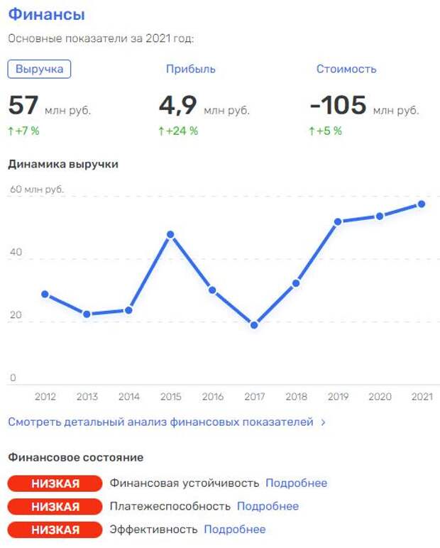 Степанянам долг не писан