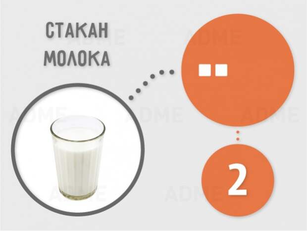 Сколько кубиков рафинада содержится в продуктах
