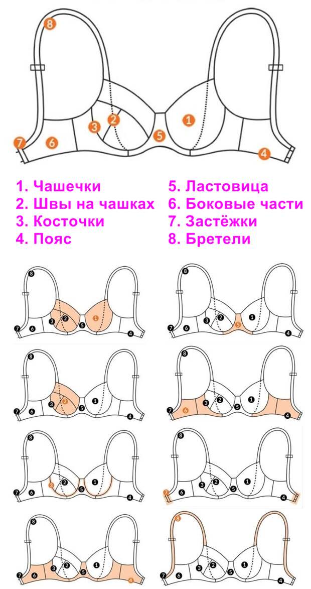 95% женщин не умеют выбирать и носить бюстгальтеры! Вот как надо