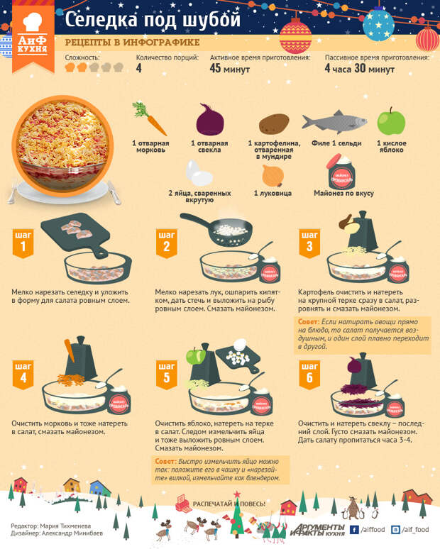 Рецепты в инфографике кухня, рецепты