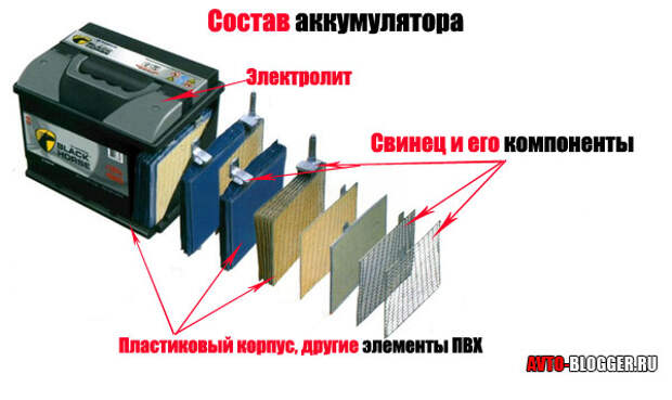 состав аккумулятора