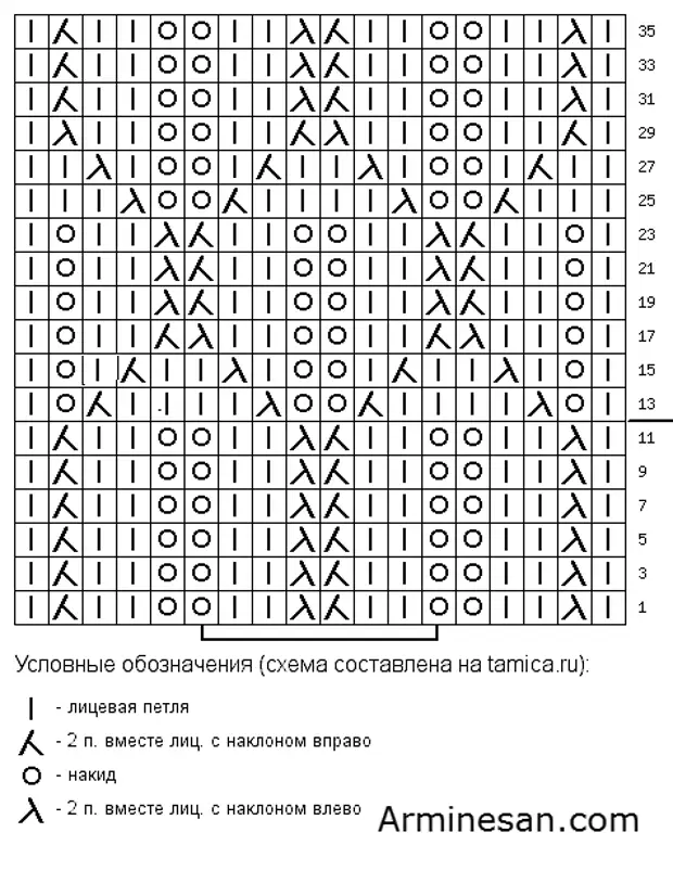 Схема ажурного и описание. Схемы ажурных узоров на 12 петель спицами. Ажурный узор для рукава спицами схема. Ажурный узор на 10 петель спицами схема. Ажурный узор спицами Коломиец схема.
