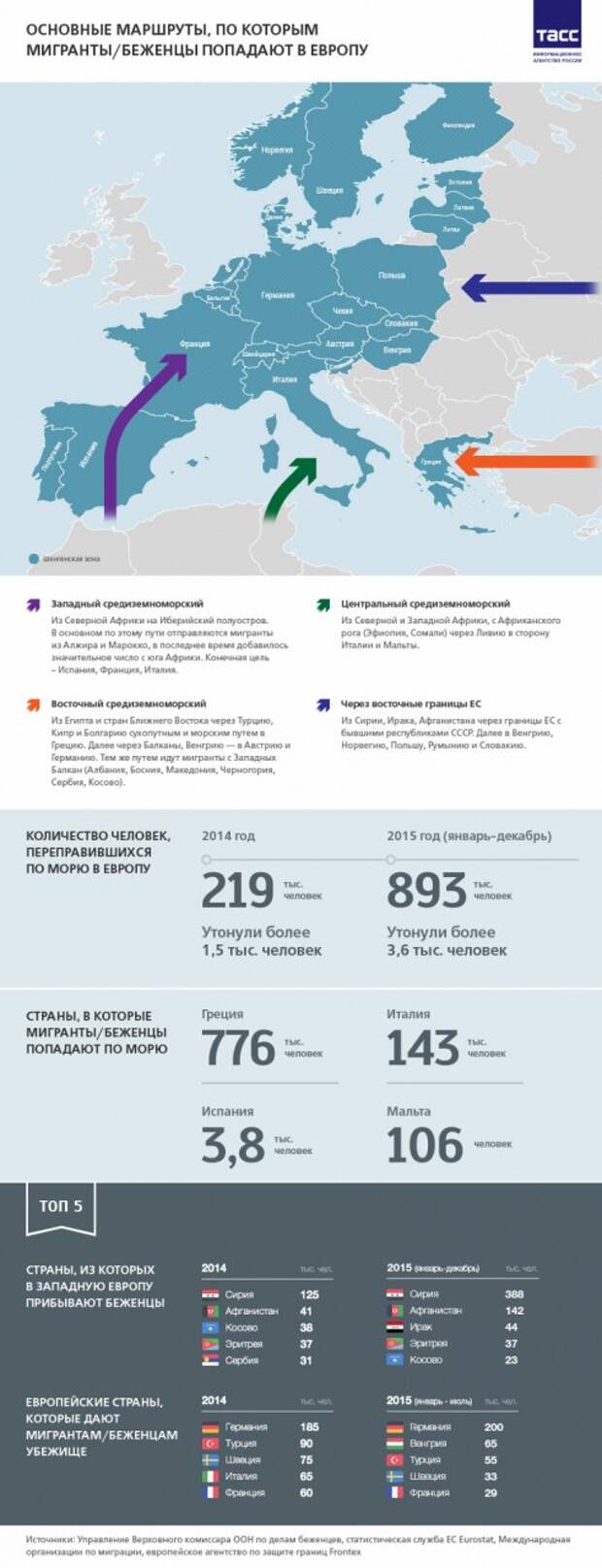 Клаус: Беженцы нужны Европе больше, чем беженцам сама Европа? Клаус: Беженцы нужны Европе больше, чем беженцам сама Европа?