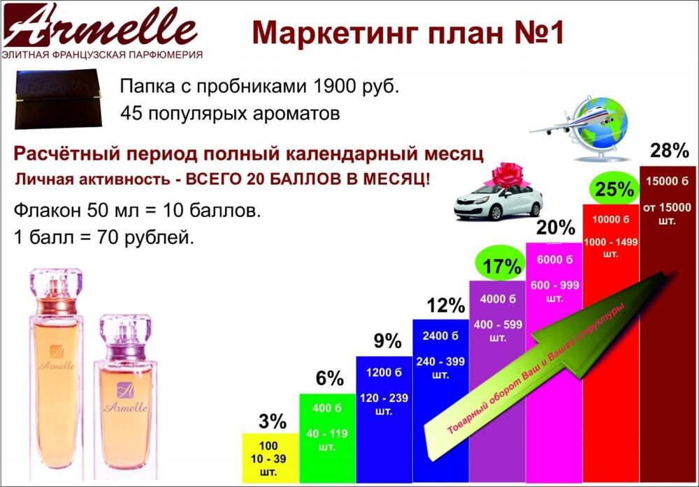 Маркетинг план armelle