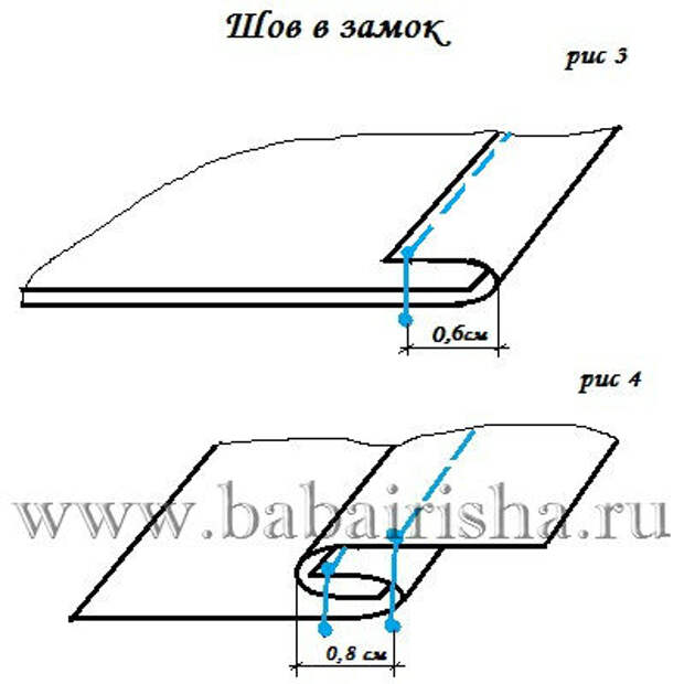 запошивочный шов