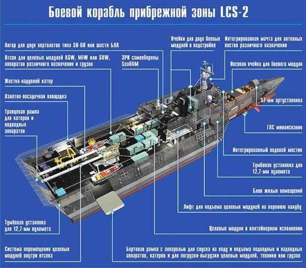 Проект 20386: «весело веселье – тяжело похмелье»