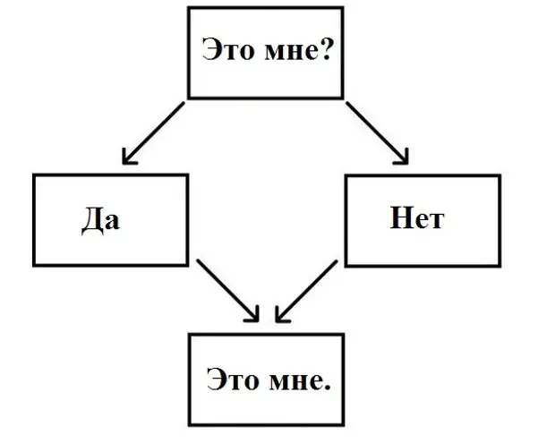 Логика 21 века