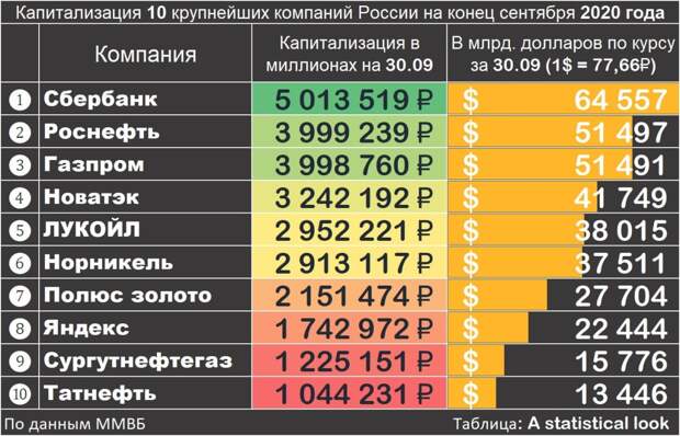 Крупнейшие компании России, детский труд в СССР и Ленин про олигархию и госкапитализм