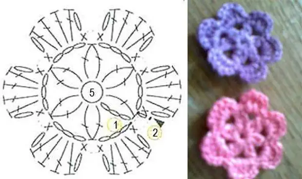 Needle tatting needles and thread info for beginners 