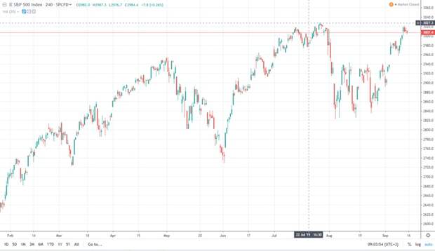 Тех. осмотр 16.09.2019 Тех. осмотр 16.09.2019