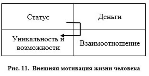 Об интегрральном нейропрограммировании