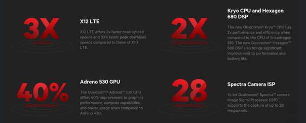 Кратко об улучшениях в Qualcomm Snapdragon 820