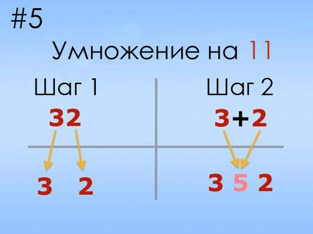 математические трюки