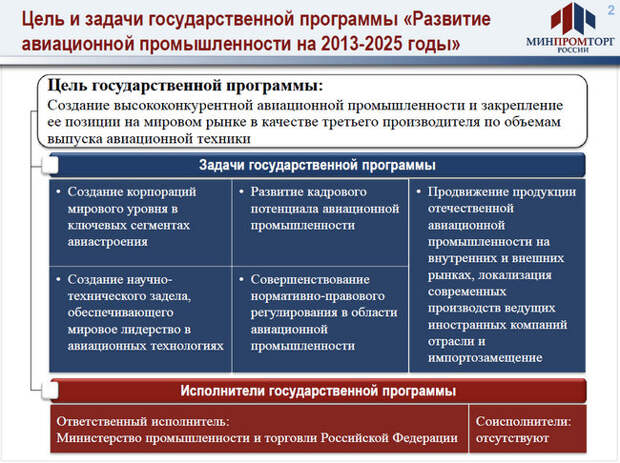 Программа развития авиационной отрасли до 2030. Программа развития авиационной отрасли до 2030