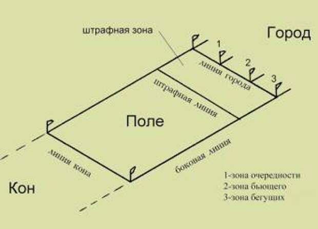 7 исконно русских видов спорта