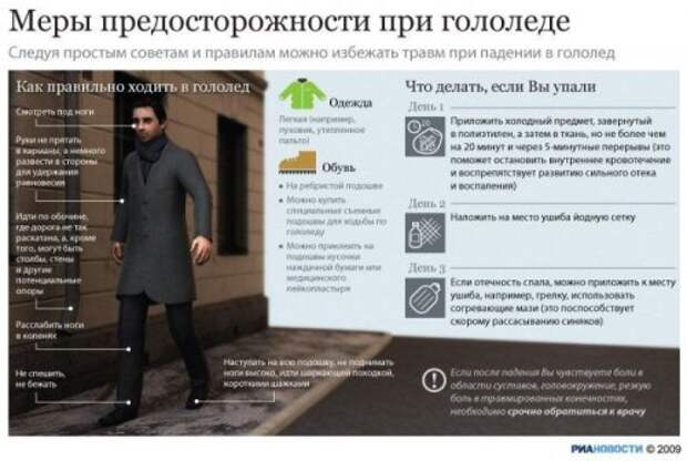 Новогодние инфографики