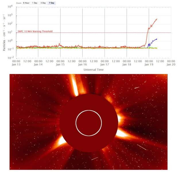 Срочно! К Земле пришли протоны от Солнца: «красный уровень» превышен в 50 раз и продолжает расти