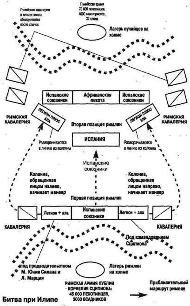 План-схема битвы при Илипе (206 год до н.э.) - Сципион. 7 историй о становлении полководца | Военно-исторический портал Warspot.ru