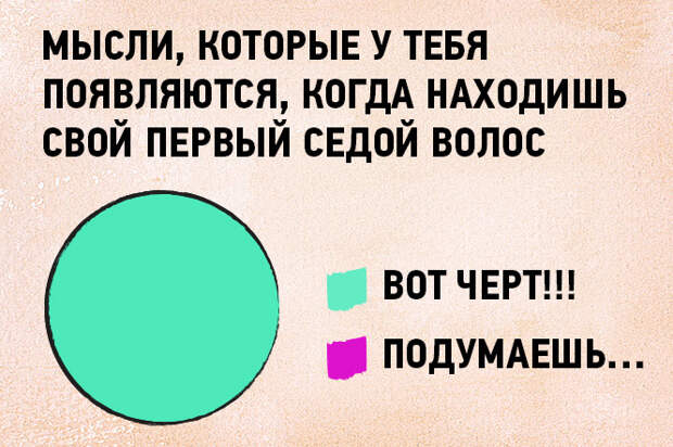 17 графиков и диаграмм, которые идеально описывают жизнь тридцатисчемтолетних 17 графиков и диаграмм, которые идеально описывают жизнь тридцатисчемтолетних