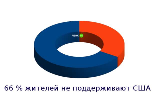 Страны, которые люто ненавидят США австрия, германия, иран, россия, сша