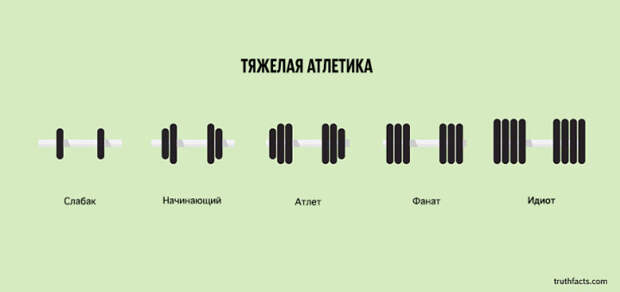 ироничные факты в графиках 