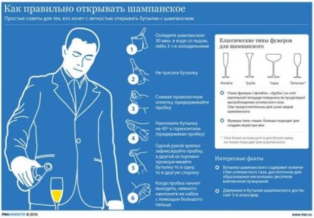 Новогодние инфографики