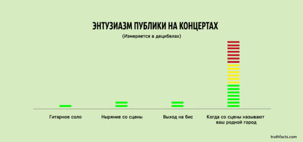 ироничные факты в графиках 