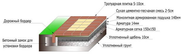 Дорожный пирог с брусчаткой