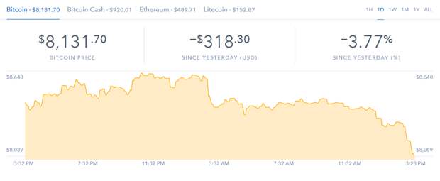 курс биткоина к доллару