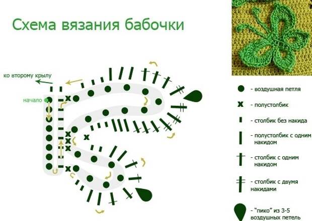 Бабочки вязанная крючком