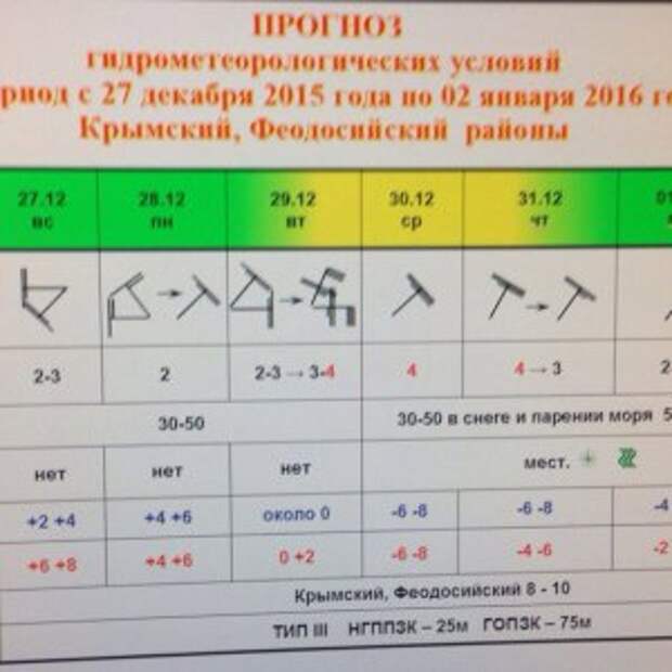 Новости Крыма