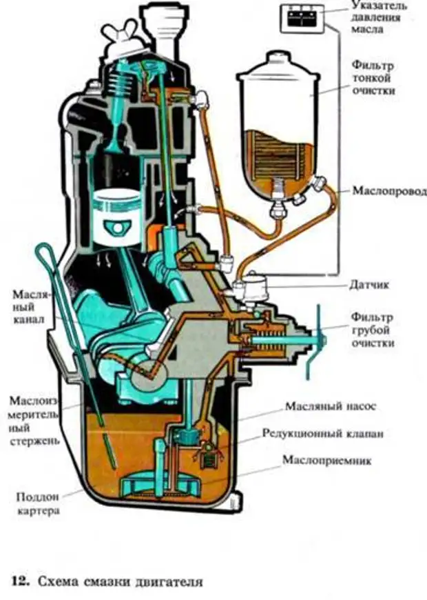 Схема движения масла в двигателе