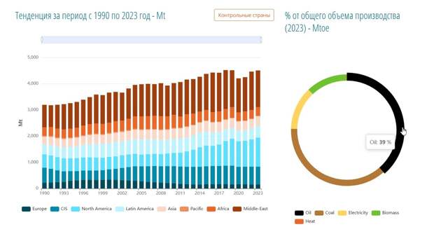 Кризис 2020 года был преодолен в 2024 году (в статистику год не вошел)