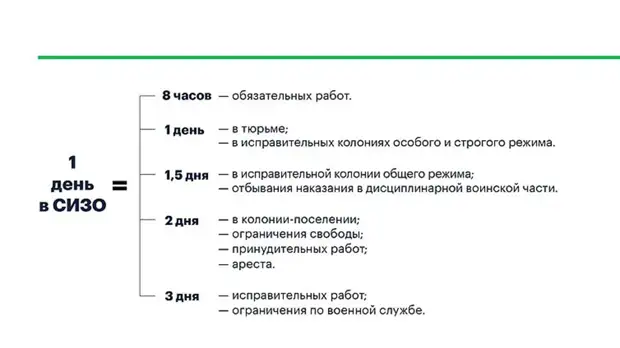 Повышение МРОТ, индексация пенсий и увеличение НДС: какие изменения в законодательстве ждут россиян в 2019 году